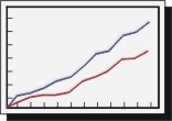 Household Math: Future Savings